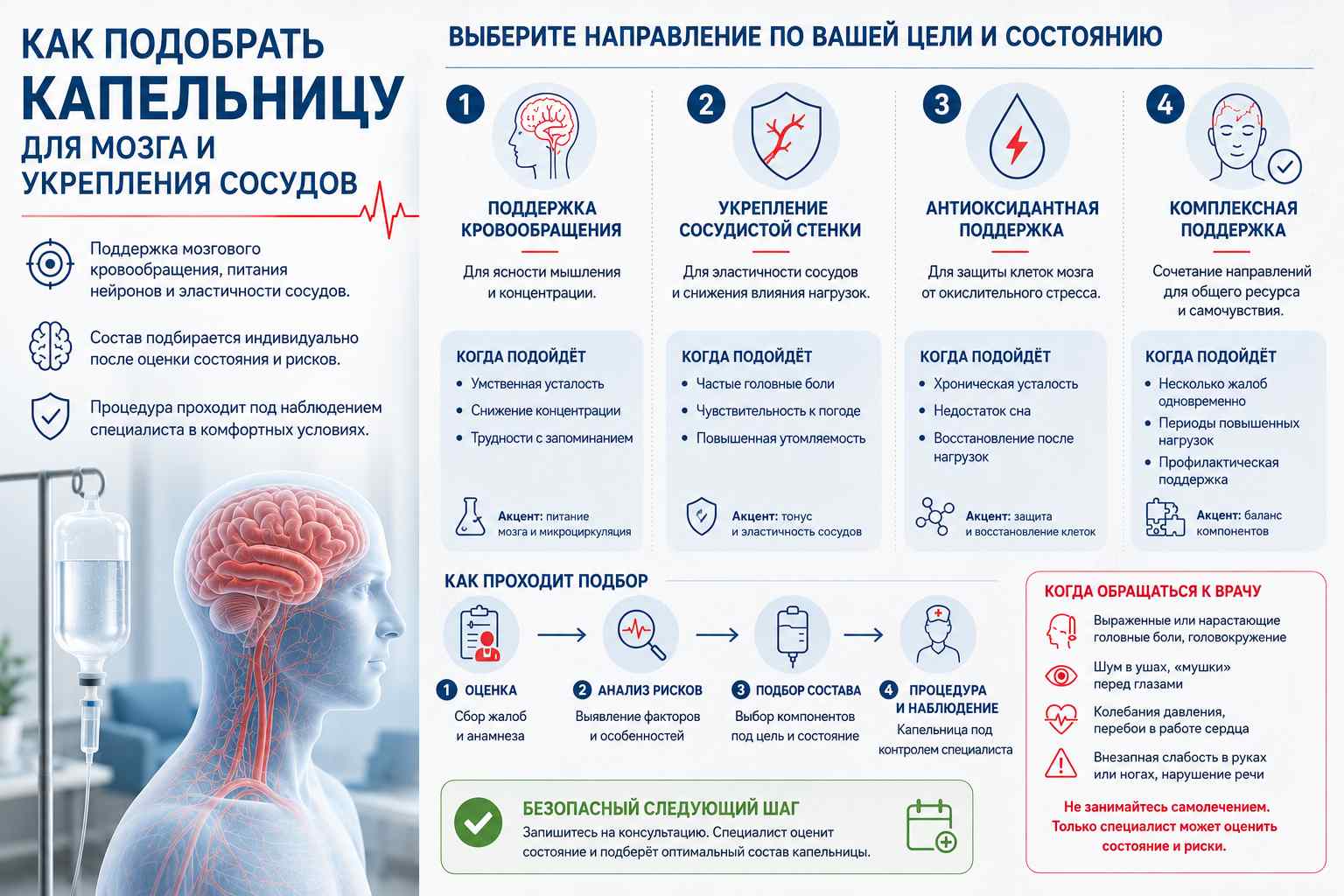 Инфографика объясняет критерии подбора капельницы для мозга